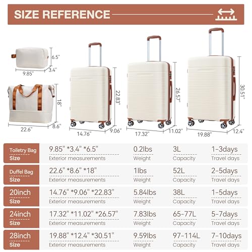 5 Piece Luggage Sets with Spinner Wheels, Womens Luggage Sets Carry on Bag Set, Hardside Carry On Suitcase Sets with Tsa Locks Duffel Bag2