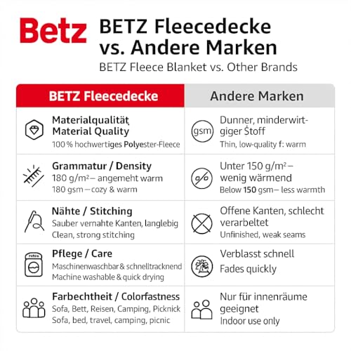 Betz Fleecedecke 130x170 cm 180g/m² – Weiche Wohndecke & Kuscheldecke – Flauschige Sofadecke als Tagesdecke – Leicht, wärmend & pflegeleicht – Farbe Orange