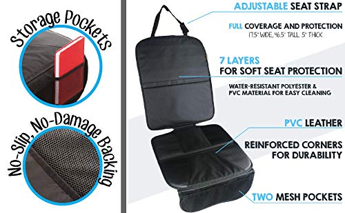 Zohzo Child & Infant Car Seat Protector (2 Pack)