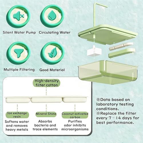 Image of Bird Bath for Cage Parakeets, Indoor Cockatiel Bathtub Shower with Pump, Parrots Shower Accessories for Birdcage, Parrot Bathtub with Shower Running Water for Finches, Canaries, Lovebirds (Green)