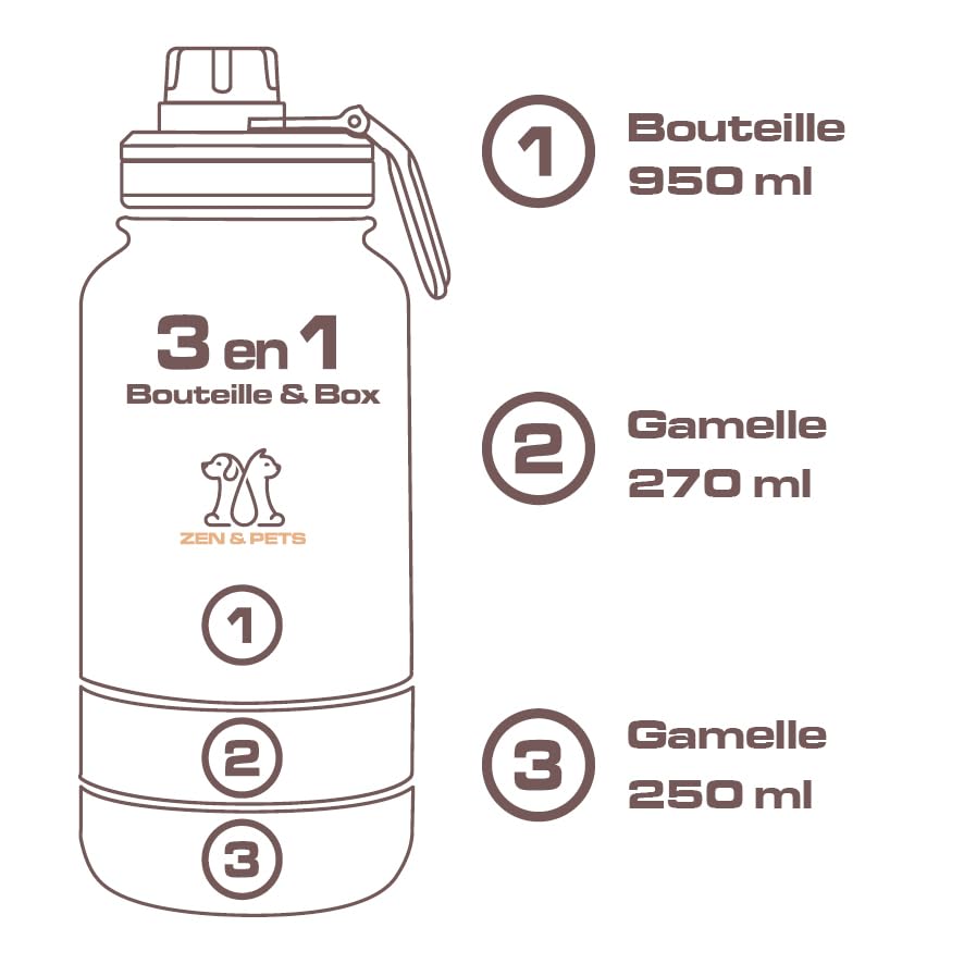Gourde Chien Chat pour balades Vacances, Bouteille d'eau Chiens et Chats Voyage, Isotherme Acier Noir, gamelle pour Aliments, 3 Compartiments