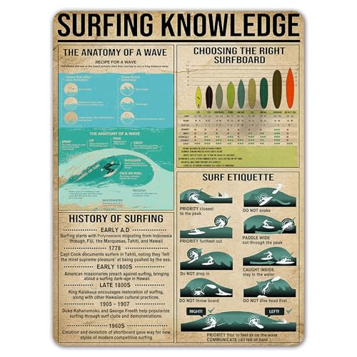 NEGLAI Surfing Knowledge Anatomy Of A Wave Surf Etiquette Tin Sign Beach House Vintage Decor Home...