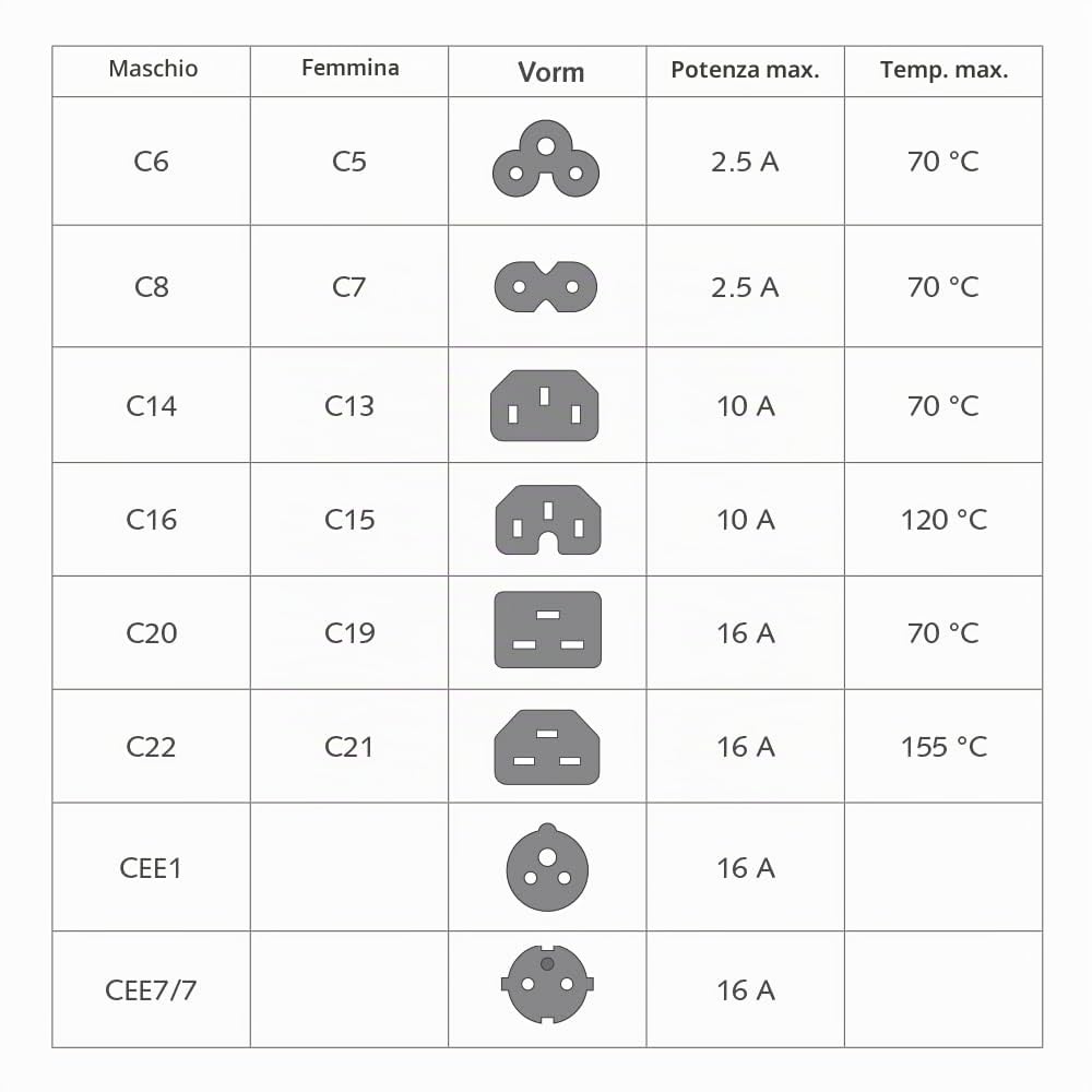 Cavo Di Prolunga C14-C15 6 Piedi, 14 AWG, Bianco – Per Alimentazione Server E Dispositivi