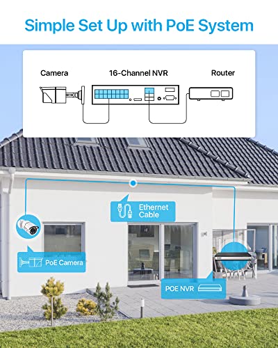 Image of ZOSI 5MP POE Security IP Camera, 3K Waterproof Bullet Camera with 120ft Night Vision for Outdoor Indoor, Only Work PoE NVR Surveillance System (Model:ZR08HN /16HK /16HB)