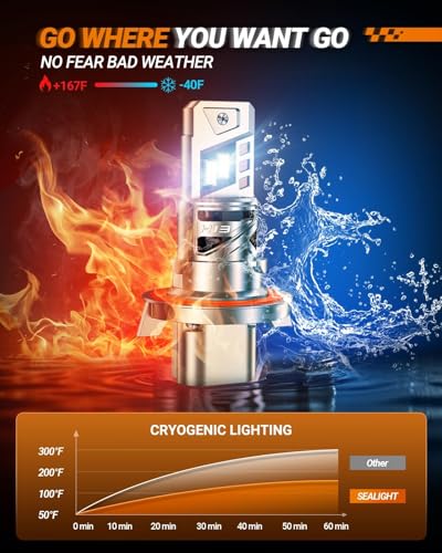 Image of SEALIGHT H13 Light Bulb, 9008 LED Bulbs, 96,000LM for Driving, Pack of 2