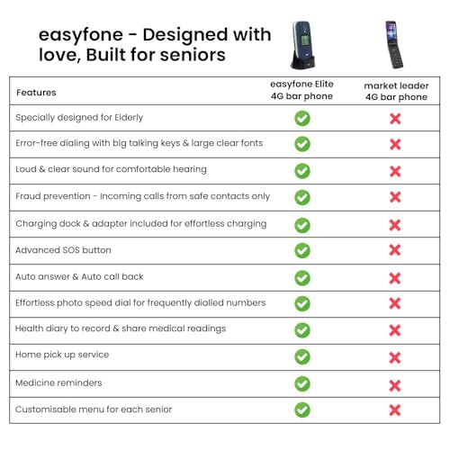 Image of Easyfone Royale - 4G Flip Phone for Seniors | 2.8 inch Big Screen | Loud Sound with Additional Boost Option | Big & Talking Buttons | USB-C & Dock Charger | SOS | Photo Speed Dial |