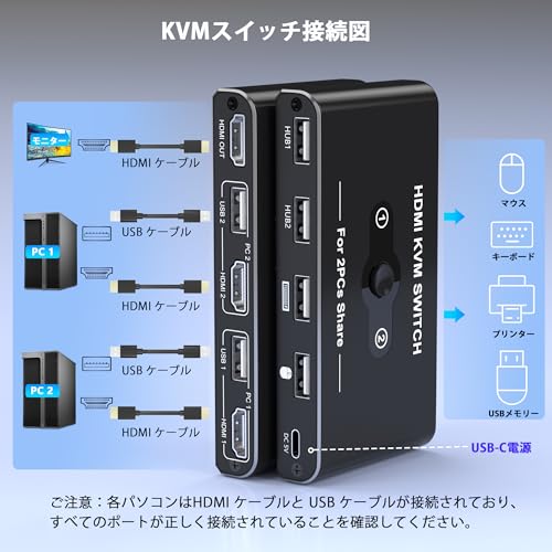KVMスイッチ HDMI PC 2台用 パソコン2台 キーボード/マウス/プリンター/ディスプレイ1台共有できる切り替え器 2入力1出力 KVM USB 切替器 4K@60Hz映像出力 4 USB-Aポート キーボード/マウス/プリンター/他のＵＳＢデバイス対応 HDMI 切替器 PC切り替え機 ＨＤＭＩケーブル/Type-A/Type-C電源ケーブル/日本語説明書付き