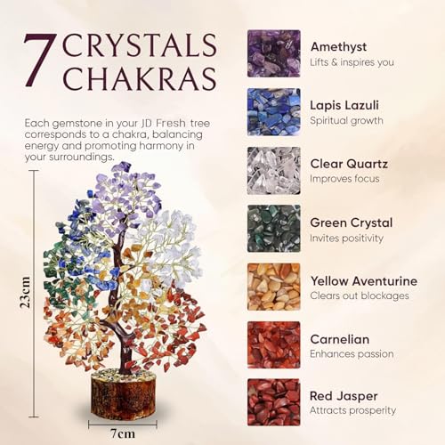 Image of JD FRESH 500 Beads Crystal Tree /7 Chakra Crystal Tree /Showpiece Good Luck and Positive Energy /Showpiece for Living Room /Natural Healing Gemstones Money Tree /Lucky Tree for Good Luck (Multicolor)