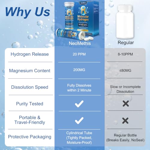 NeoMethis Hydrogen Water Tablets