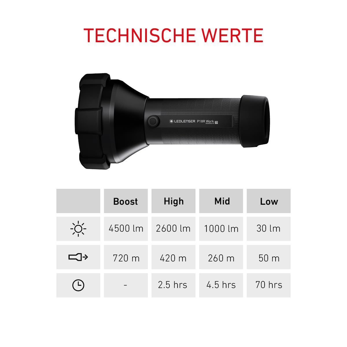 Ledlenser P18R Work Akku-LED-Taschenlampe, 4500 lm, 720m Leuchtweite, IP54 | Wasserabweisend, Fokussierbar, 669g, bis zu 70h Leuchtdauer, Gummi-Linsenschutz, ideal für Sicherheit, Bauwesen | 2020