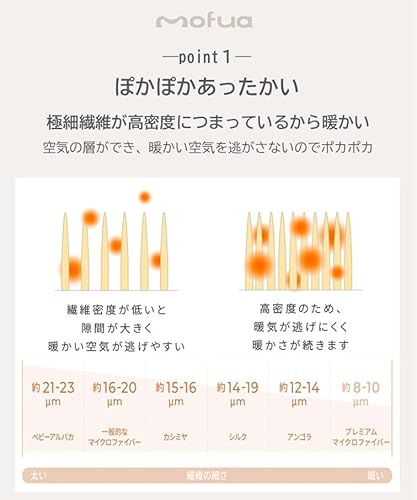 AQUA(アクア) mofua(モフア) プレミアムマイクロファイバー ブランケット シングル 62050106 の商品画像 3