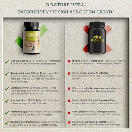 Eisentabletten hochdosiert 180x mit 40 mg Eisen + Vitamin C (40mg) aus Hagebutten - Eisentabletten VEGAN mit bioverfügbarem Eisen, hochdosiert aus Eisenbisglycinat - laborgeprüft mit Zertifikat