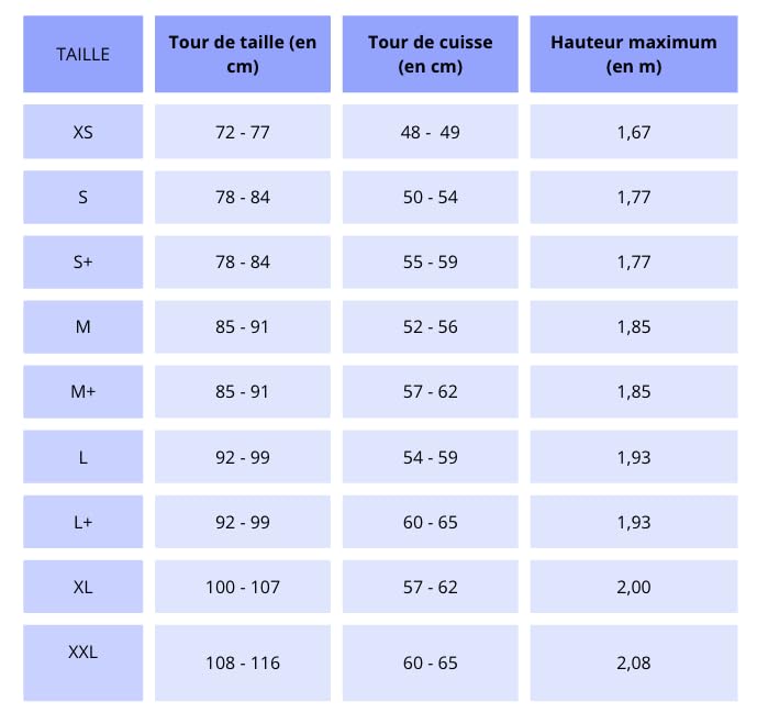 Short de Compression - Pubalgies & Adducteurs