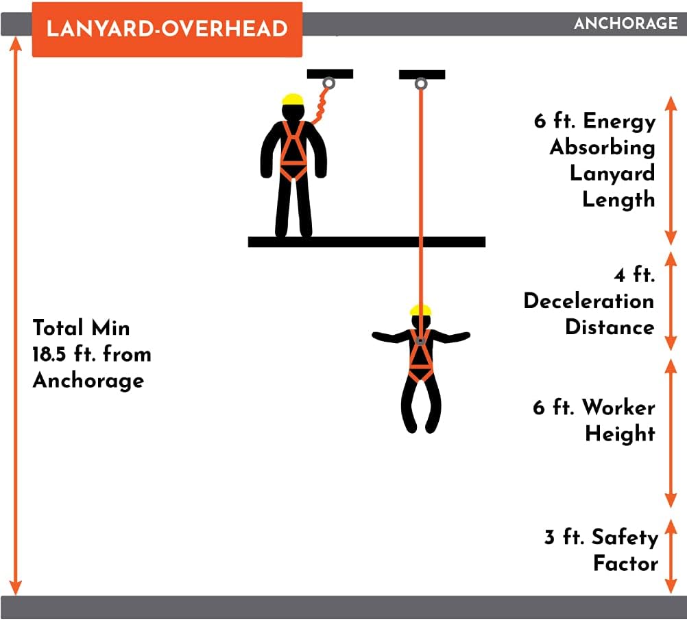 🛒 Crazy Deals Malta Dynamics Fall Protection Six-Foot Double Leg External Shock Absorbing Lanyard with Two Rebar Hooks and One Steel Snap Hook, OSHA/ANSI Compliant Get Discount Offer Malta Dynamics Fall Protection Six-Foot Double Leg External Shock Absorbing Lanyard with Two Rebar Hooks and One Steel Snap Hook, OSHA/ANSI Compliant