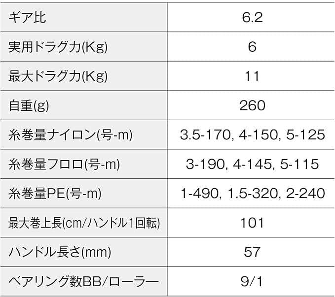 Amazon | スピニングリール 24 ツインパワー 各種 4000XG スピニング