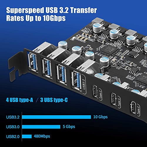 PCIe to USB 3.2 Gen 2 Card with 20 Gbps Bandwidth 7 USB Ports (4 USB Type-A and 3 Type-C Ports), PCI Express (PCIe) Expansion Card for Desktop PC by FANBLACK - Image 2