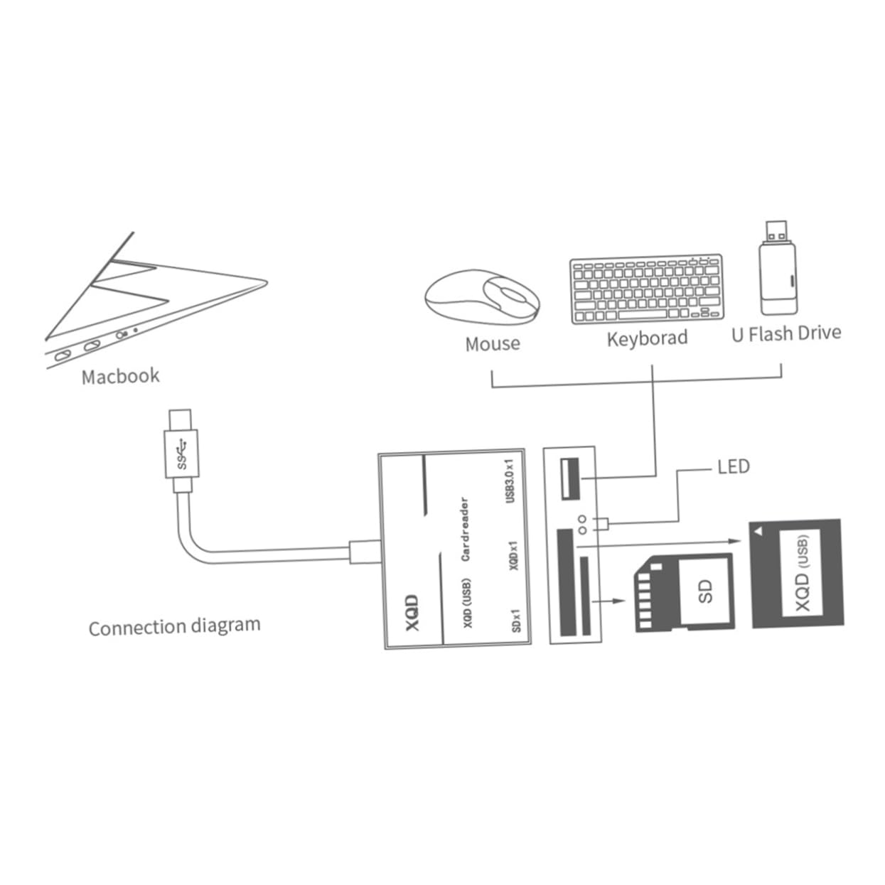Uonlytech 2piezas Adaptador Lector De Tarjetas USB-c Compatible con Soporta Tarjetas y Alta De Diseño Color Negro