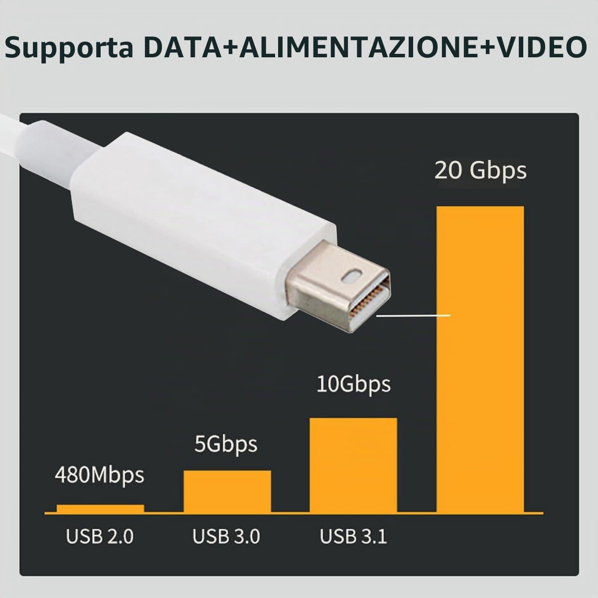 chenyang Cavo dati video Thunderbolt 2 da 20 Gbps a Thunder-Bolt 2 maschio-maschio per display Mac 2013 2014 2015 (200 cm)