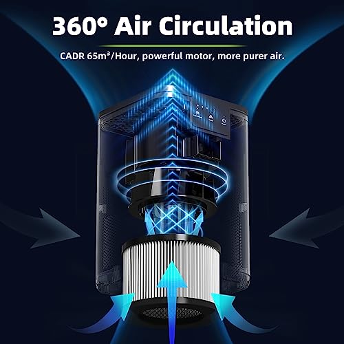 CONOPU Air Purifier For Bedroom, Air Purifier for Home with 3-Stage Filtration, Aromatherapy Function, Air Filter with Night Light, Air Cleaner For Pet Pollen Dander Dust - Image 4