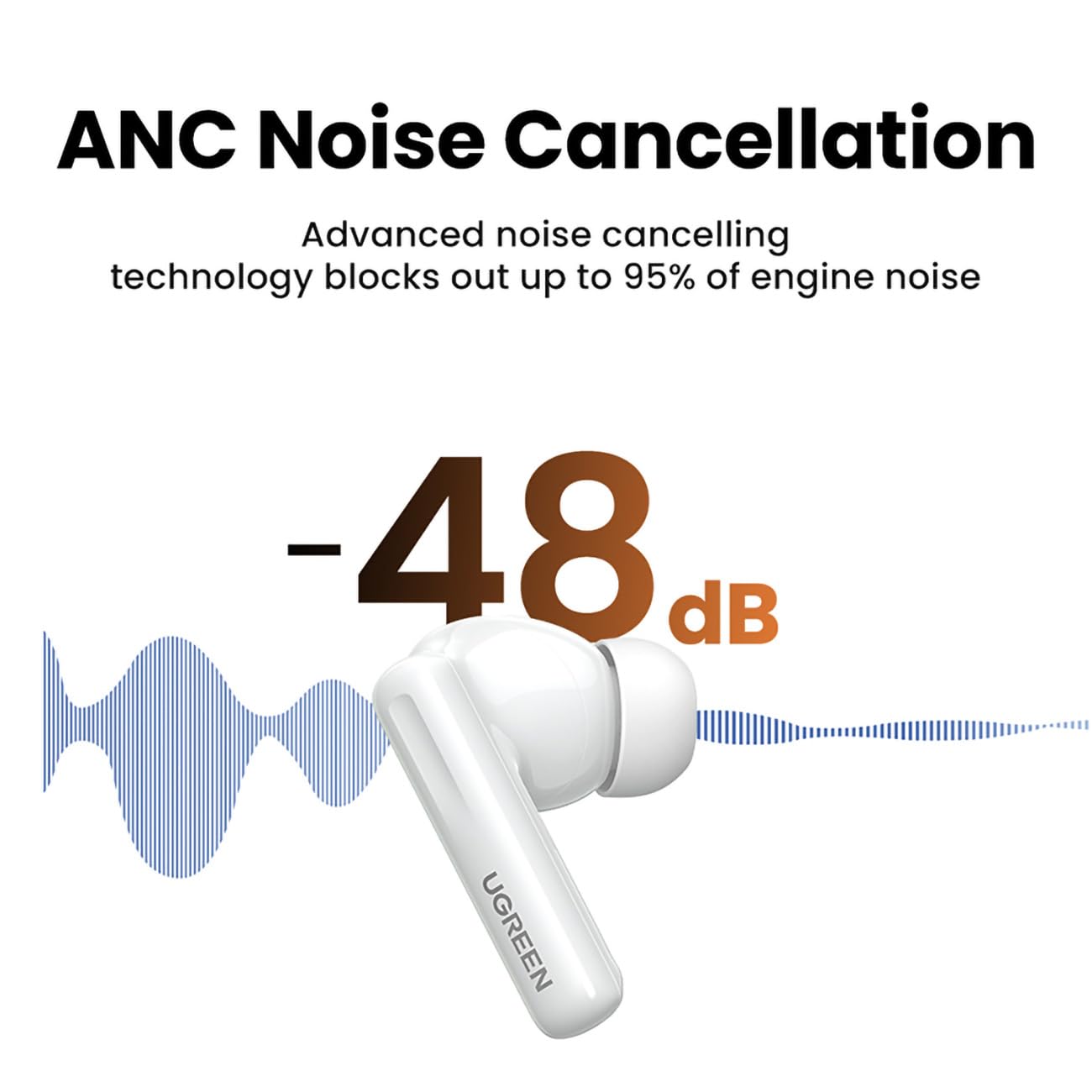 UGREEN WS200 HiTune T6 ANC Headphones White