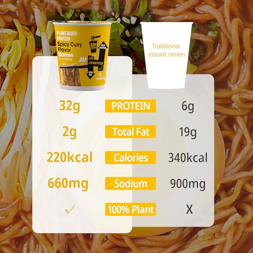 Image of Hethstia Protein Ramen Cup, Spicy Curry Flavor, 32g Plant Protein, 6 Pack | Vegan, Non-Fried Instant High-Protein Noodle Broth, Low Fat, Ready in Minutes Pre-Packaged Ramen Soup Cup