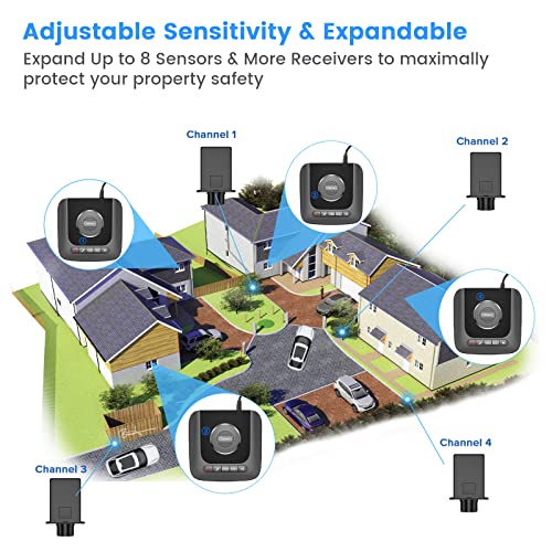 1/2 Mile Driveway Alarm Wireless Sensor System & Driveway Sensor Alert System Weatherproof Security Outdoor Motion Sensor & Detector Long Range, Chtoocy Only Detect Vehicles #TOP3