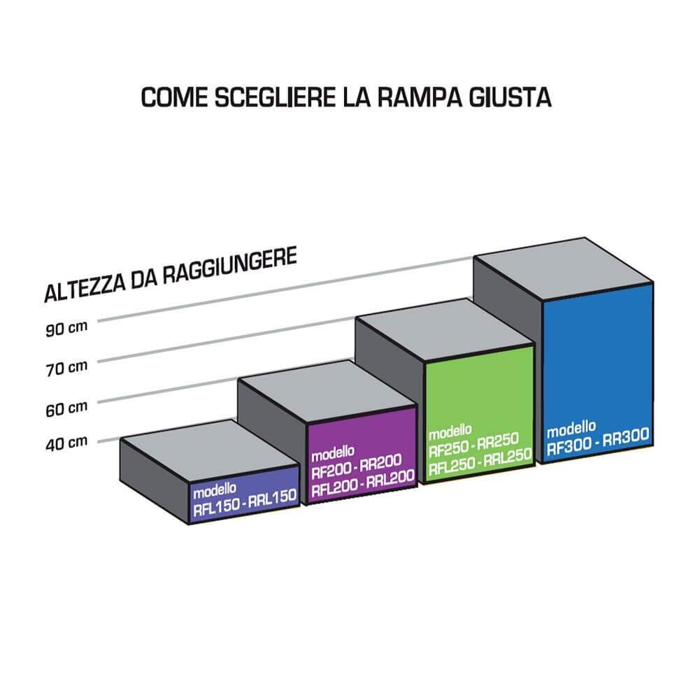 RAMPA ALLUMINIO cm.200x20 PLANA GIERRE [GIERRESRL ]