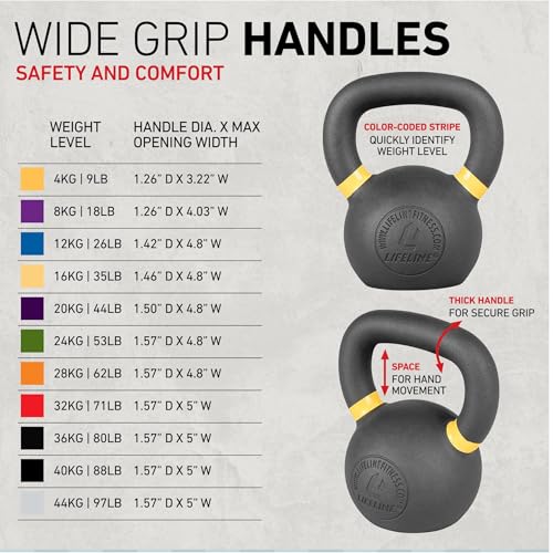 Image of Lifeline Strength Training Kettlebell Weight for Home Gym