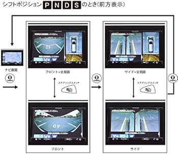 ワントップ TPH061BA ホンダ マルチビュー 変換アダプター 純正 Amazon.co.jp: ホンダ車用マルチビューカメラ変換アダプター