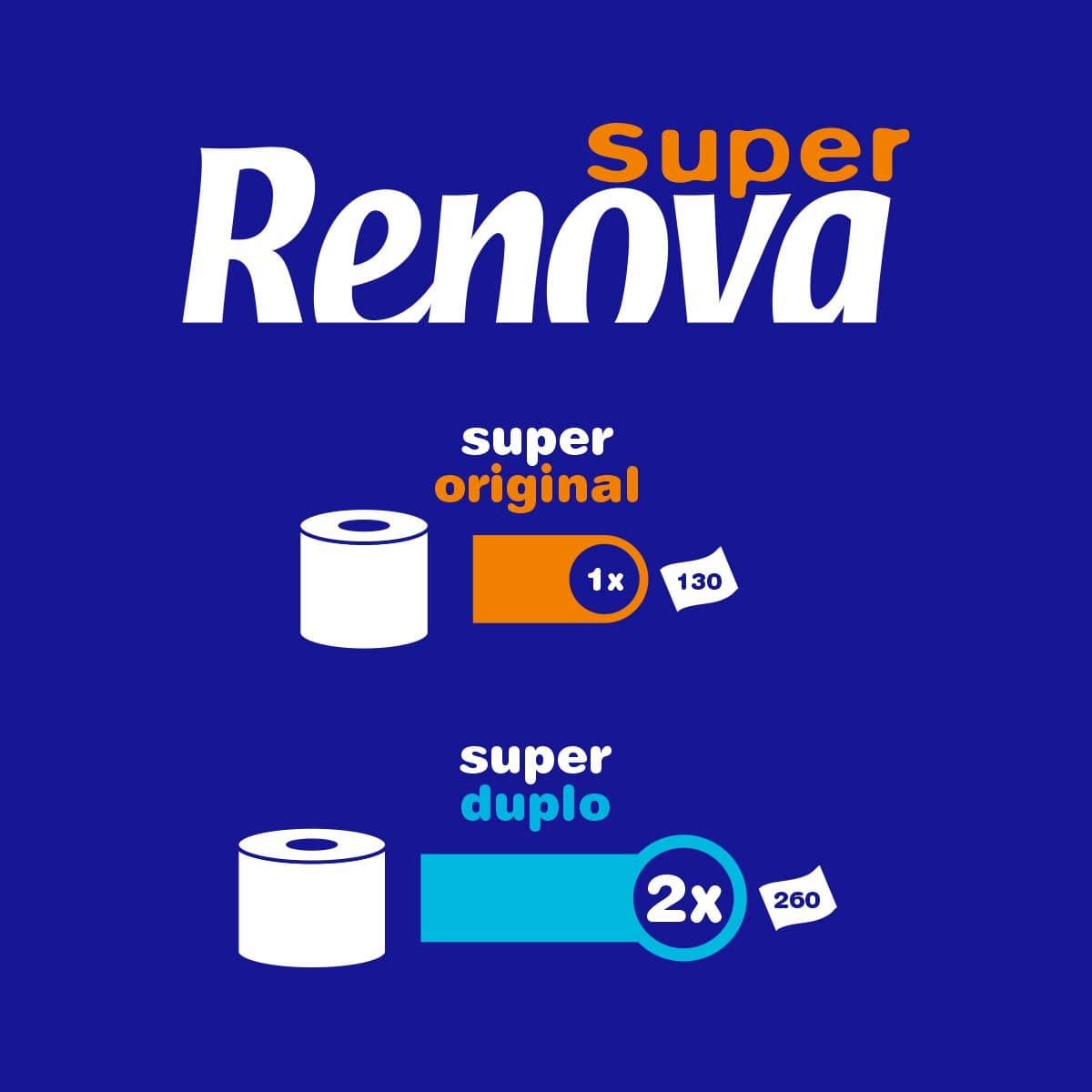 Renova Papel Higiénico Super Duplo | 60 Rollos Dobles equivalentes a 120 Rollos Estándar | Papel Blanco