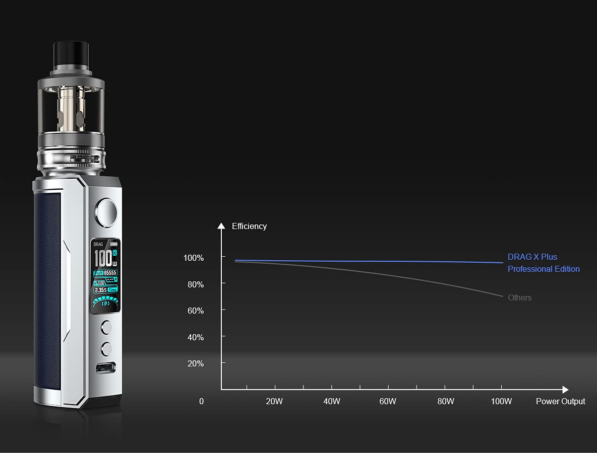 elfbar nachfüll pod läuft aus VOOPOOO Drag X Plus Professional Edition Kit (negro + negro) 100W, E-Cig  equipado con TPP 2.0 5.5ml Pod, alimentado por una sola batería 18650/27100  (externa), sin nicotina : Amazon.es: Electrónica