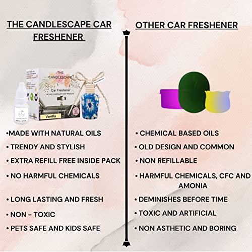 Image of Vanilla Car Air Freshener with Refill | Luxury car Freshener Made with Essential oil Fragrances | Rubber Coated designer bottle | 10 ml Diffuser bottle + 10 ml Refill