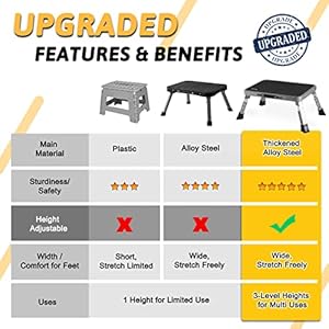 Double elite 3 levels adjustable folding step stool safer metal step stools for kidsadultselderly kitchen rv step stool heavy duty small stepping stool bed bathroomfoldable foot stool under desk  urban country home decor