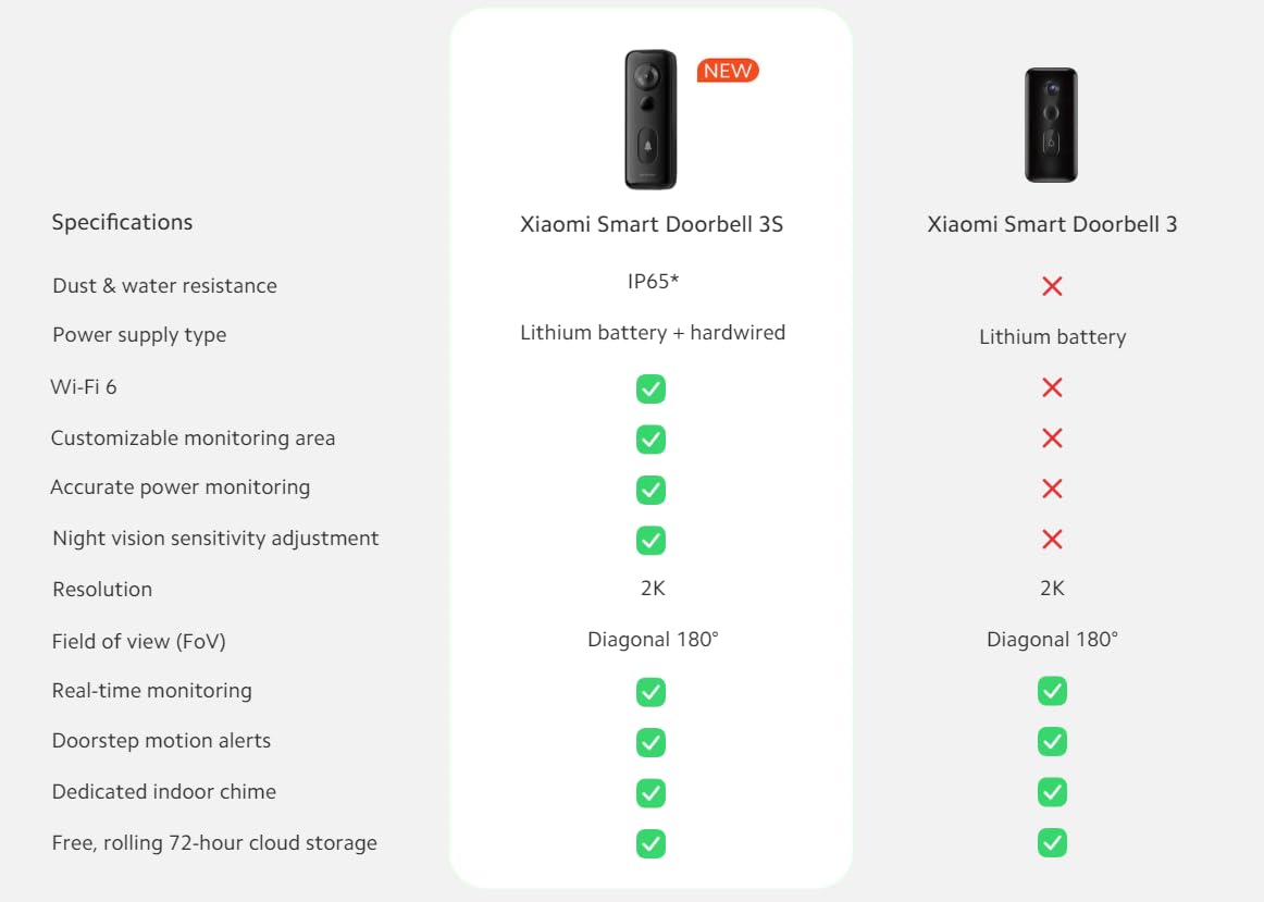 XIAOMI Smart Doorbell 3S Timbre Inteligente con Cámara 2K Negro
