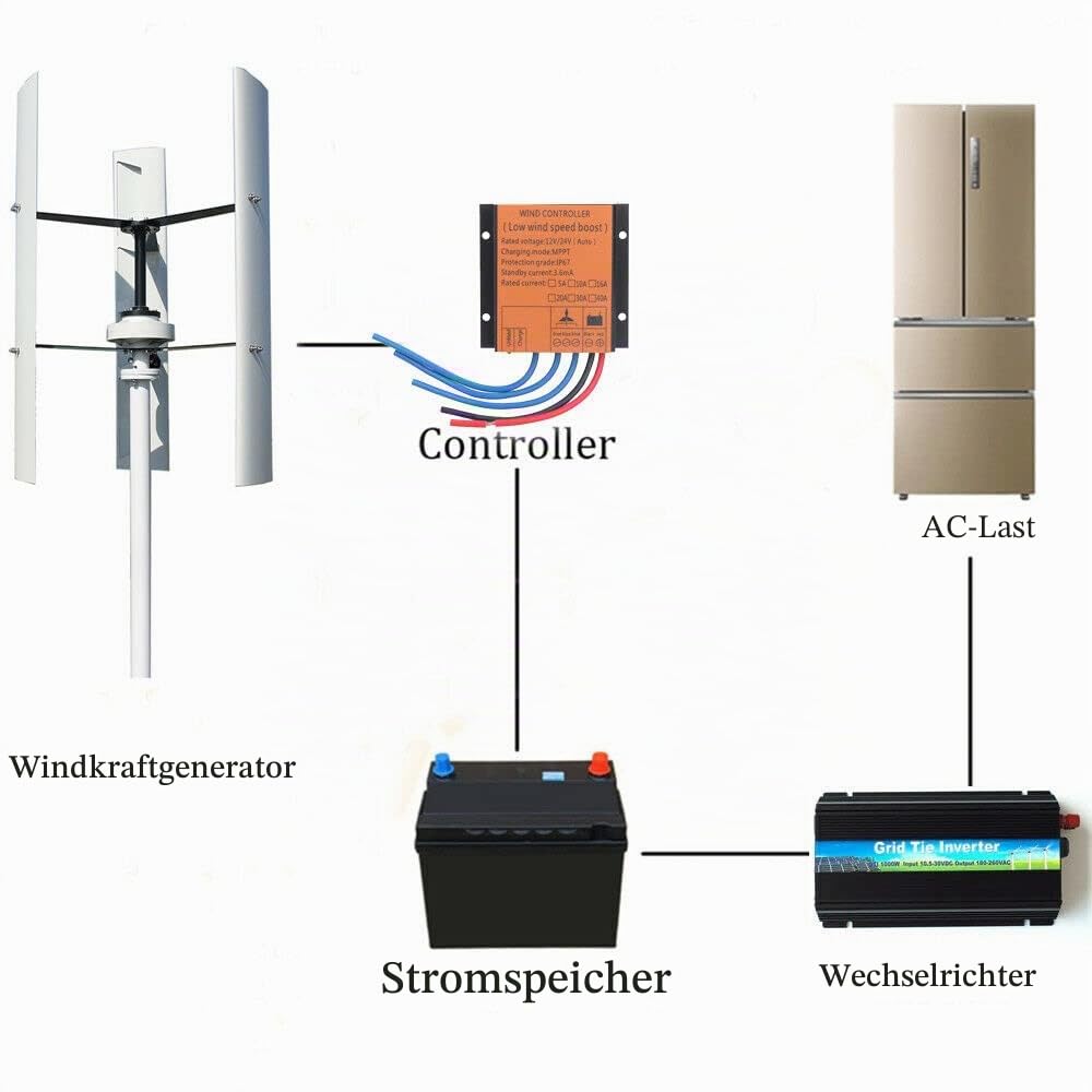 Power Windkraftanlage Vertikal VAWT 1000W 12V Heimgebrauch Achse Windgenerator-Kits 3 Aluminiumlegierung Klinge Mit MPPT Laderegler
