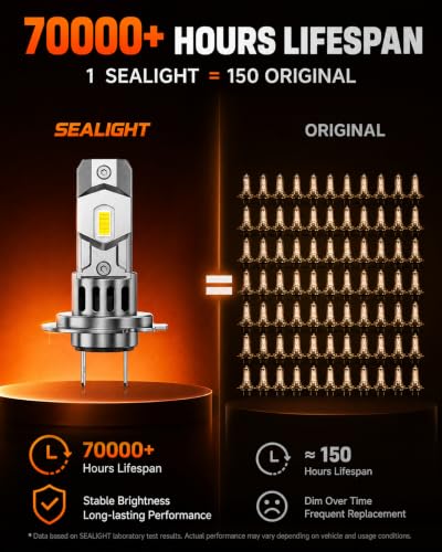 Image of SEALIGHT H7 Bulbs, 64,000LM 900% Brightness H7 Light Bulbs, 6500K Cool White Bulbs with 15000RPM Fan, Plug and Play ATV /UTV, 10-Year Extended Lifespan IP68 Waterproof, Pack of 2
