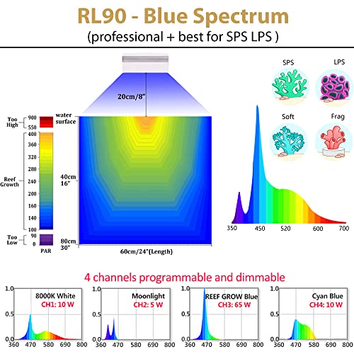 Image of Popbloom RL90 Aquarium LED Reef Light 100W, Smart-APP Control Full Spectrum Marine LED for Saltwater Coral Fish Tanks (White, V2 Arm Kit)