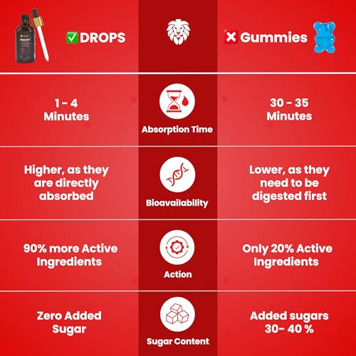 Image of Healeo Healthy Heart Drops 50ml - Fast-Acting Liquid Supplement with CoQ10, Arjuna, Grapeseed Extract, L-Carnitine - Supports Cholesterol, Blood Pressure & Circulation, No Sugar, Non-GMO
