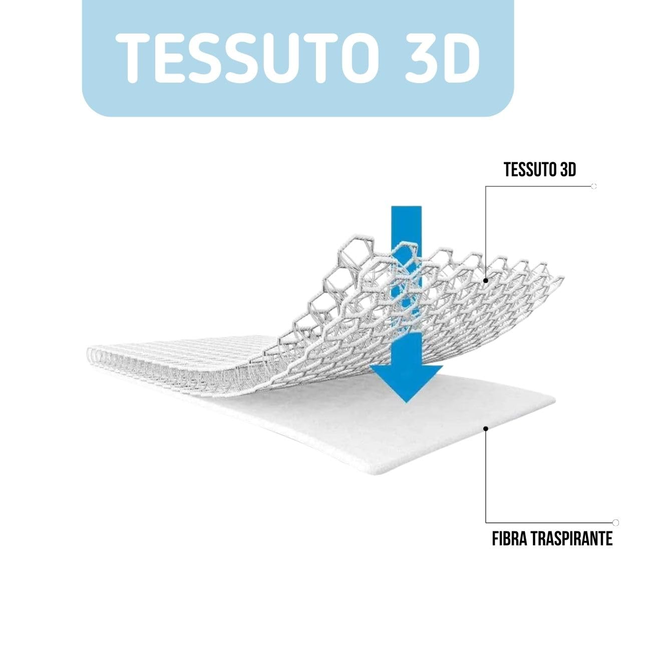 Kiby® Materasso per Divano Letto 140x190 alto 12cm, (Certificato OEKO-TEX® e CERTIPUR™), Tessuto 3D Termoregolabile, Sfoderabile e lavabile