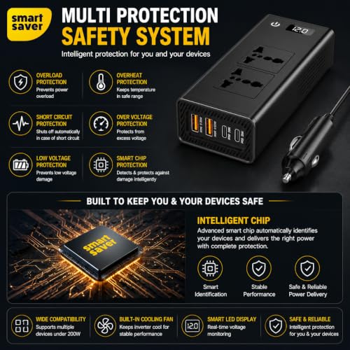 Image of Smart Saver Laptop Charger for Car, 200W Car Power Inverter, DC 12V to 2200V AC Car Plug Adapter Outlet with 20W PD, QC3.0 Fast Charger 36W, Power Inverter for Vehicles