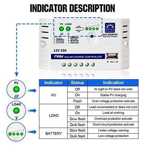 Eco-Worthy 25 Watts 12V Off Grid Solar Panel Sae Connector Kit: Waterproof 25W Solar Panel + Adjustable Mount Bracket + Sae Connection Cable +10A Charge Controller For Car Rv Marine Boat 12V Battery #TOP4