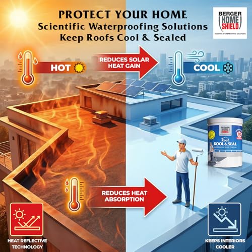 Image of BERGER HomeShield Roof Kool & Seal Roof Coating Solar Reflective Heat Resistant Waterproofing Paint for Terrace Fully Acrylic Elastomeric Crack Bridging Anti-Microbial & Dirt-Resistant (4L, White)