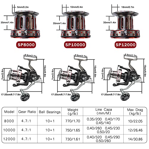 Image of Fishdrops Surf Spinning Reel, Size 10000 12000 Saltwater Fishing Reels, Full Metal Frame 31 LBs Max Drag, 10+1 Stainless BB Ultra Smooth Powerful, High Capacity Long Casting Spinning Reels