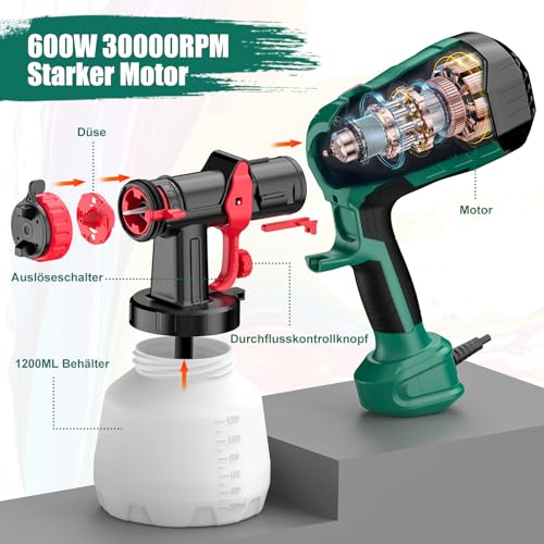 HYCHIKA 600W Farbsprühsystem, 1200ML HVLP Farbsprühgerät, 3 Sprühmuster, 4 Düsen und 2 Reinigungswerkzeuge, Verstellbarem Farbfluss Farbspritzpistole für Wand und Holz, Metalle
