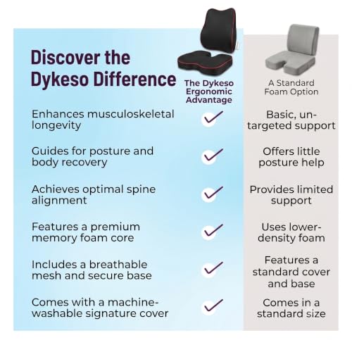 Image of Car Seat Cushions Combo Memory Foam Seat Cushion and Lumbar Back Support Pillow Set for Office Chair, Car | Support for Tailbone, Sciatica & Back Pain Relief, Office, Car & Home Use