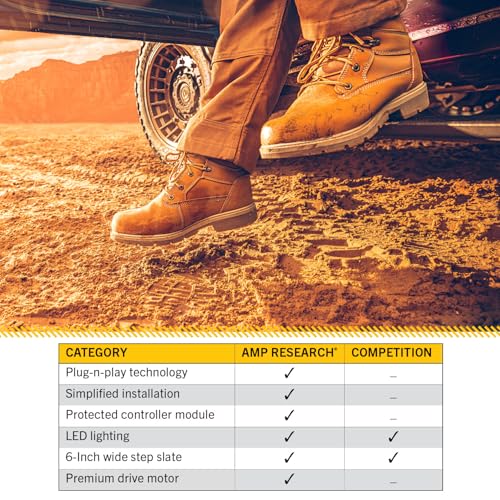 RealTruck AMP Research PowerStep Estribo Eléctrico Retráctil miniatura 5