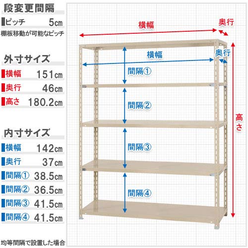 力量-3 幅150×奥行45×高さ180cm 5段 グレー 150kg/段　② Amazon｜スチールラックのキタジマ 力量-3 幅150×奥行45×高さ180cm 5段