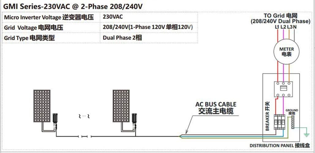 Micro Onduleur Solaire 300 W 120/230 V Étanche MPPT Grille Cravate Micro Onduleur Sinusoïdal pour Petits Systèmes Solaires A