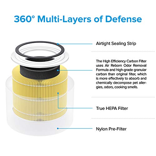 LEVOIT Core 300 Replacement Filter - Image 7