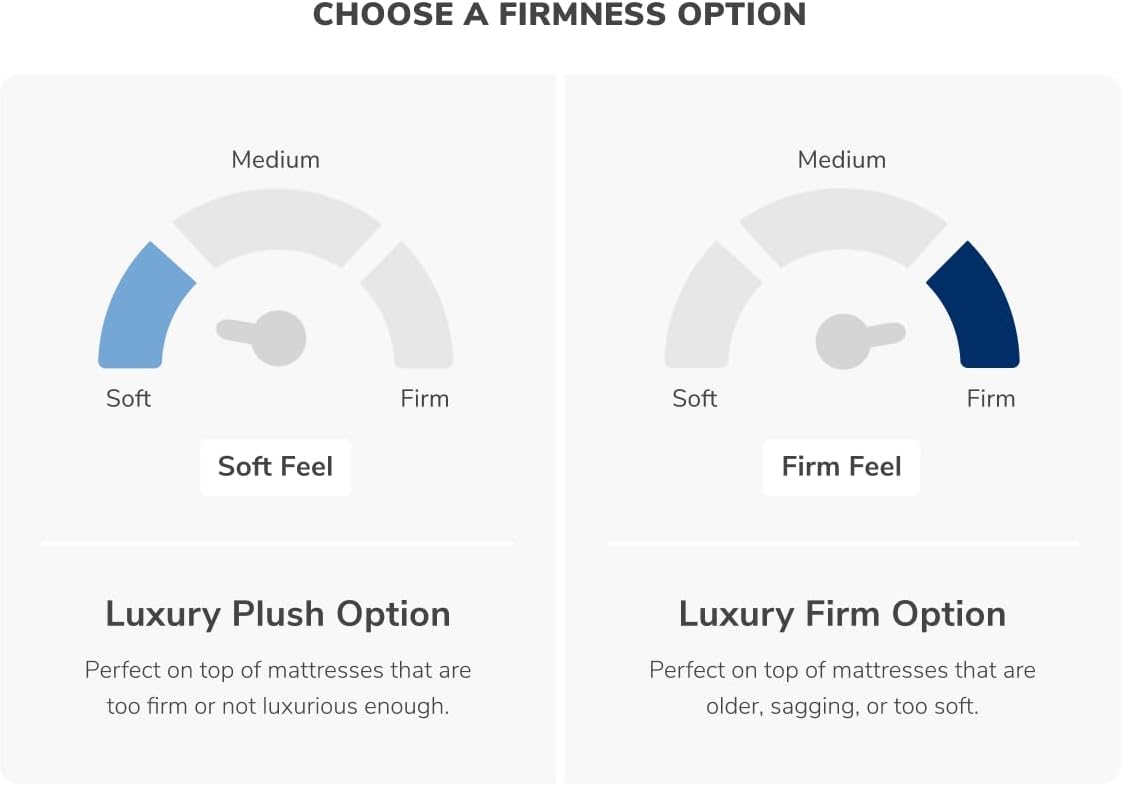 Helix GlacioTex Premium Mattress Topper - Luxury Plush, Queen